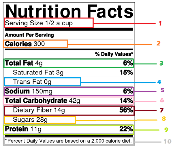 Novita FDA Nelle Tabelle Nutrizionali Negli Stati Uniti D America novita-fda-nelle-tabelle-nutrizionali-negli-stati-uniti-d-america