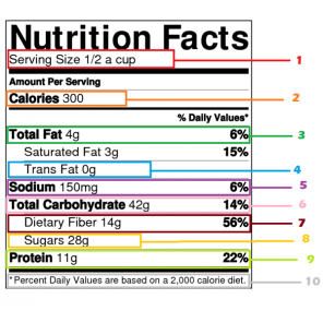 Cambiano i nutrition facts in America