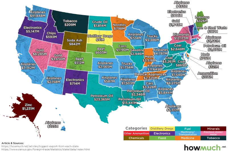 Importare prodotti dall'America