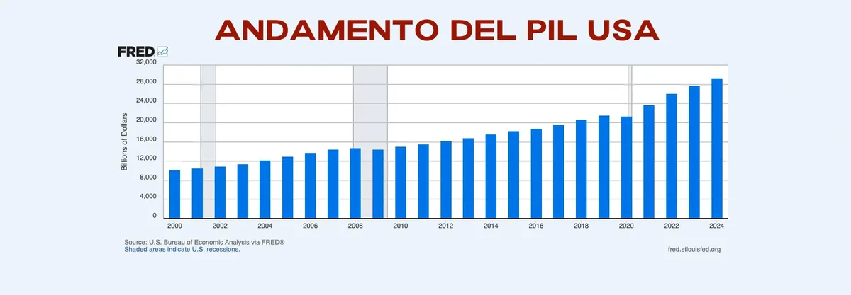 L'apertura di una società in America è una grande opportunità