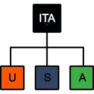 L'apertura di una succursale in America non è una buona idea La Branch Profit Tax IN USA