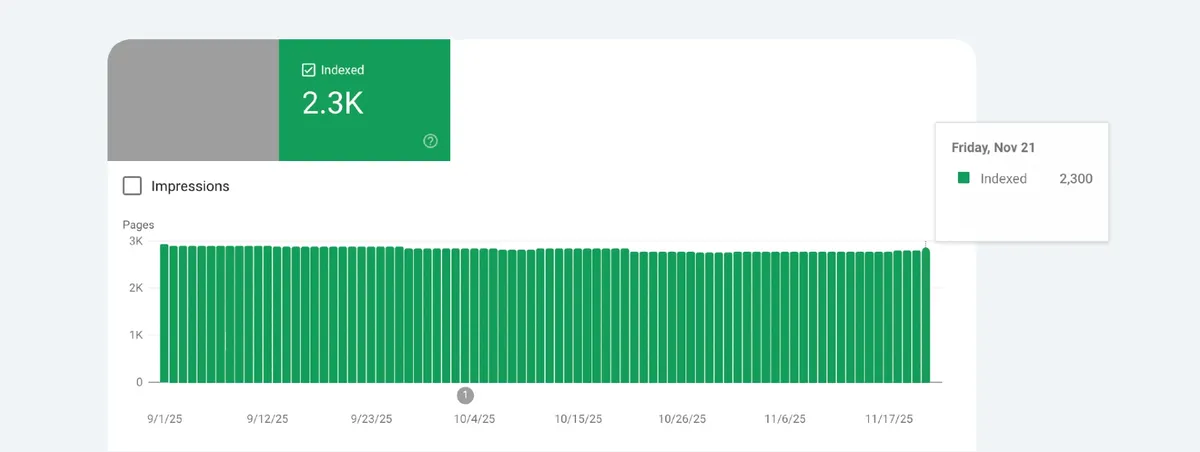 Il sito exportusa.us raggiunge le 2300 pagine pubblicate