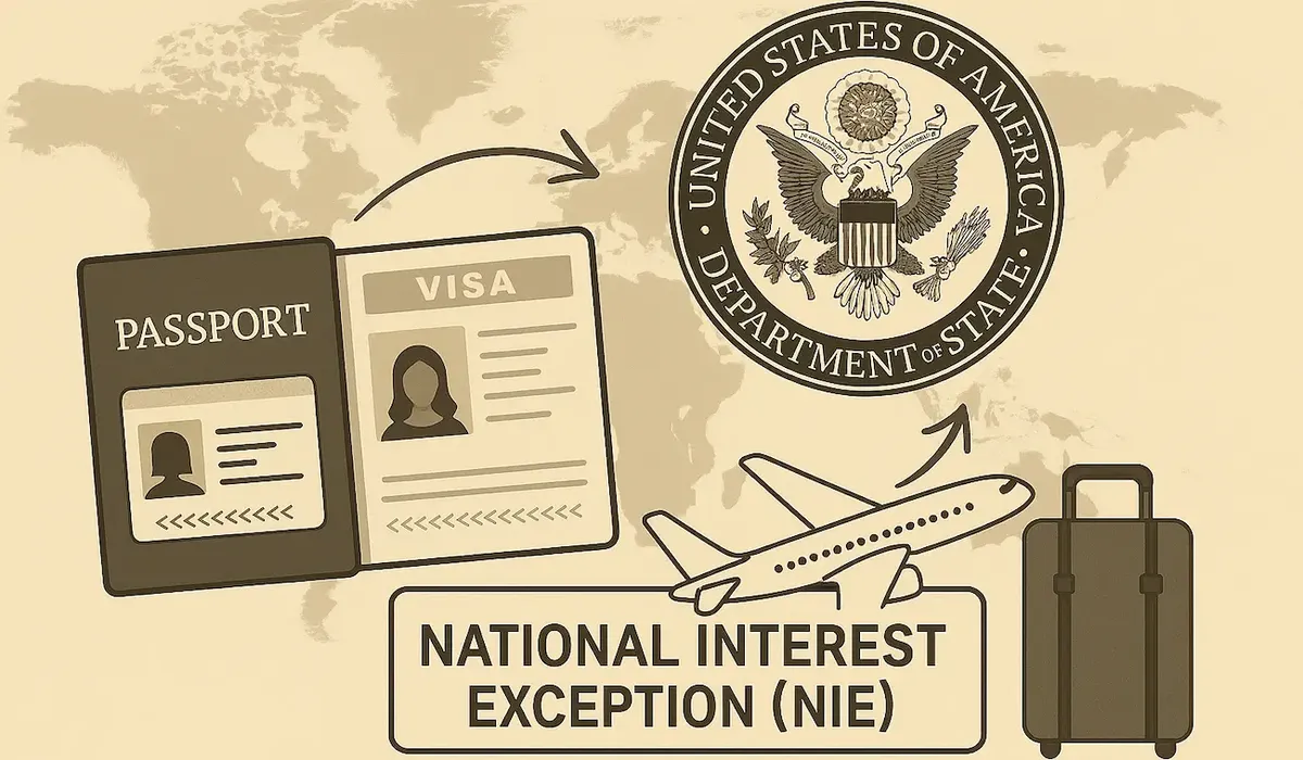 Illustrazione di passaporto, visto e sigillo USA con 'National Interest Exception (NIE)', aereo e valigia, su mappa del mondo