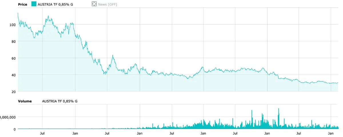 Alphabet / Google Emissione obbligazionaria con scadenza a 100 anni