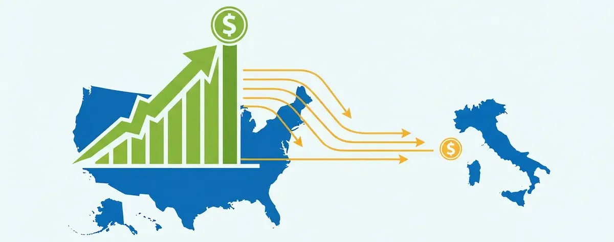 Infografica che illustra la crescita economica degli Stati Uniti con un grafico in salita e frecce che indicano il flusso delle esportazioni verso l'Italia