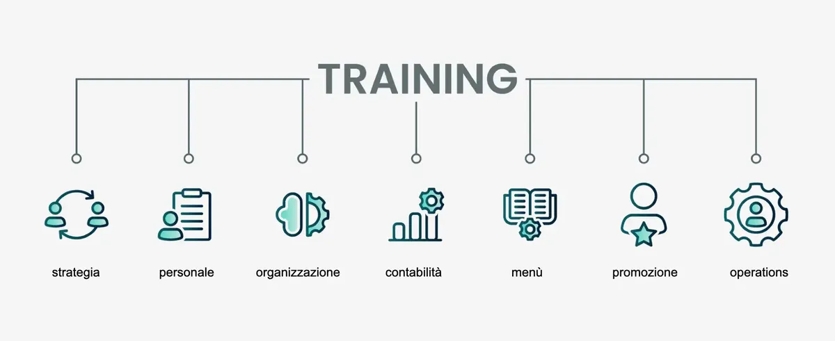 Un corso per imparare a gestire un locale negli Stati Uniti