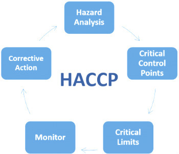 HACCP-FSMA.jpg