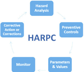 HARPC-FSMA.jpg