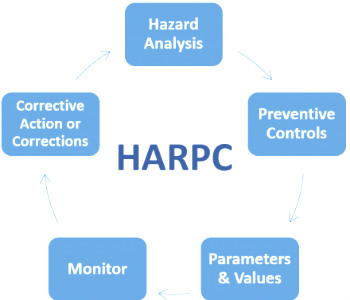 HARPC-FSMA.jpg