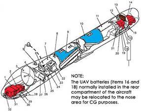 Drone Struttura drone