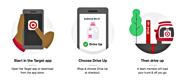 Target Drives Up - ordine online e ritiro in macchina in 2 minuti I supermercati negli Stati Uniti offrono servizi di micro shoppimg journey