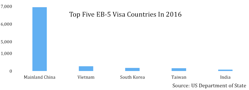 Differenze visto E2 e EB5