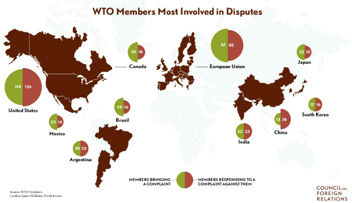 Pratiche restrittive commercio internazionale WTO World Trade Organization