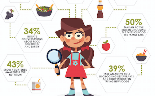 Il ruolo dei Food Evangelist in America Cambiamento delle abitudini alimentari negli Stati Uniti