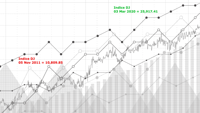 Il trend positivo dell'economia statunitense