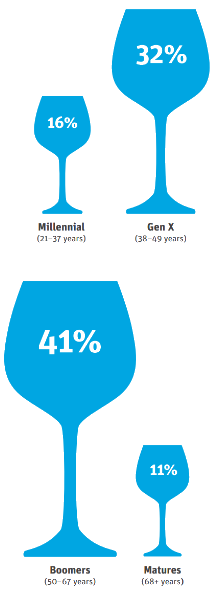 Il consumo e la vendita di vina in America sono in ascesa costante