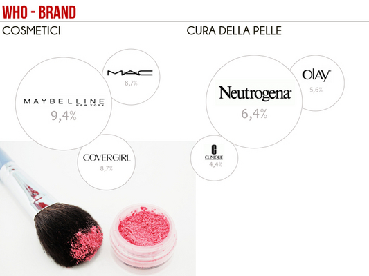 cosmetici-statiuniti-brand-marche-italia.jpeg