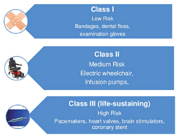 FDA - Class I Permesso importazione in America dispositivi medici