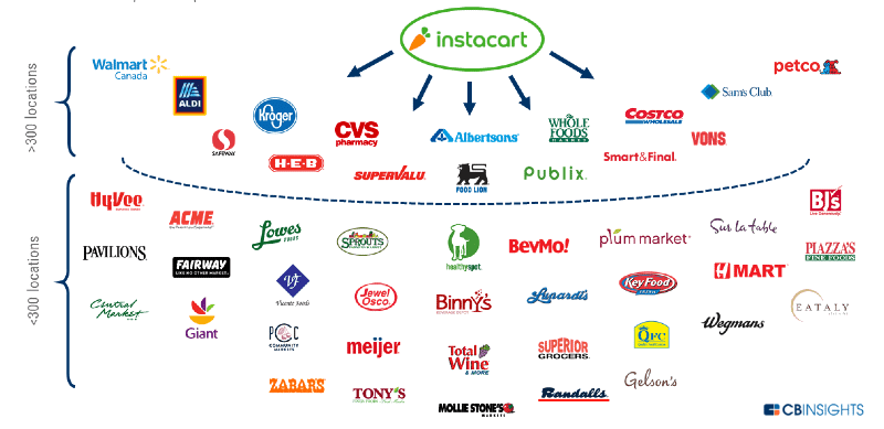 Vendere specialità alimentari online in America