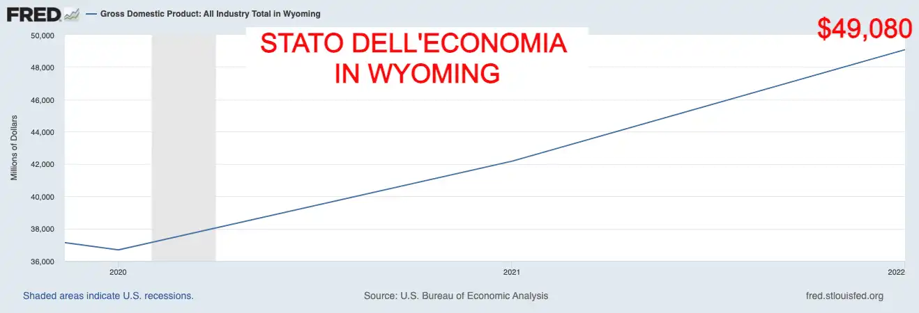 Le tasse in Wyoming