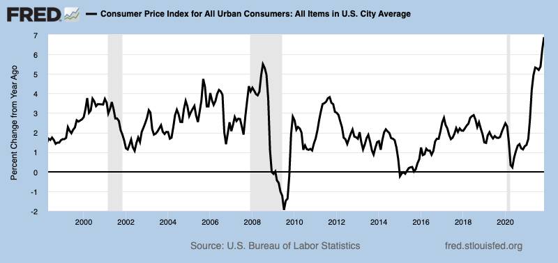 Tasso inflazione in America - Variazione mensile; Fonte: US Bureau of Labor Statistics