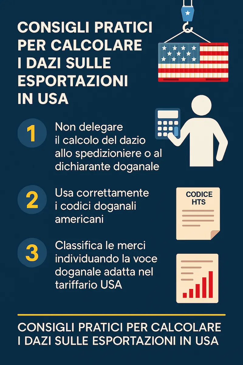 infografica sulla guida per risparmiare sui dazi per gli stati uniti