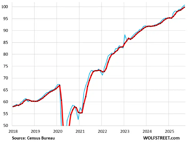 fatturato ristoranti USA