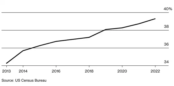 Abitazioni residenziali senza mutuo