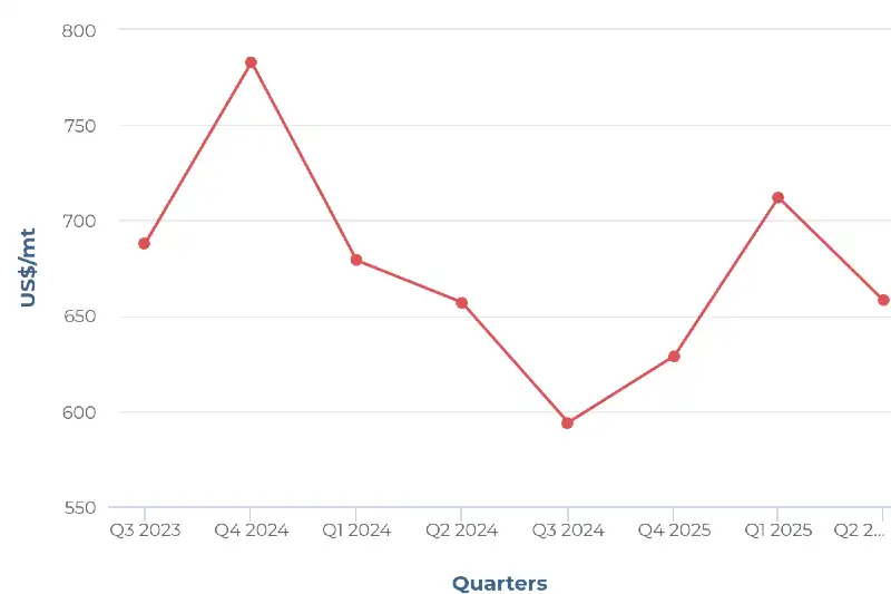 Varietà Hot Rolled Coil Steel EU