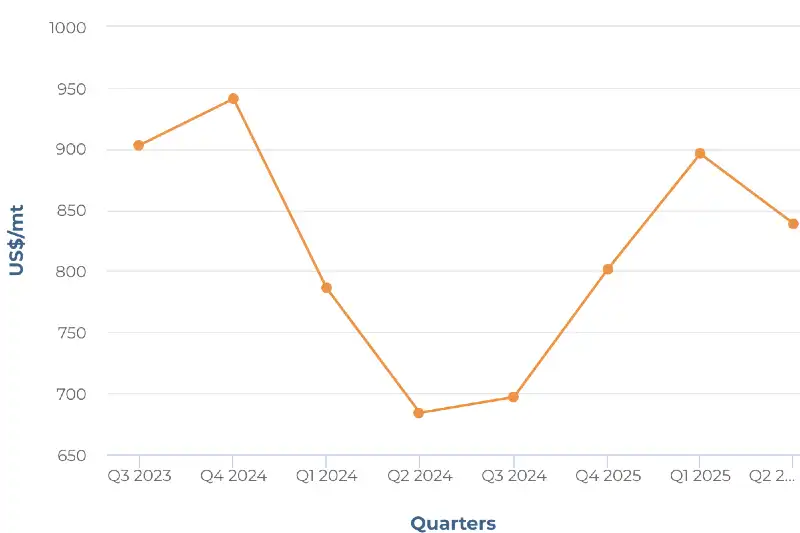 Varietà Hot Rolled Coil Steel USA