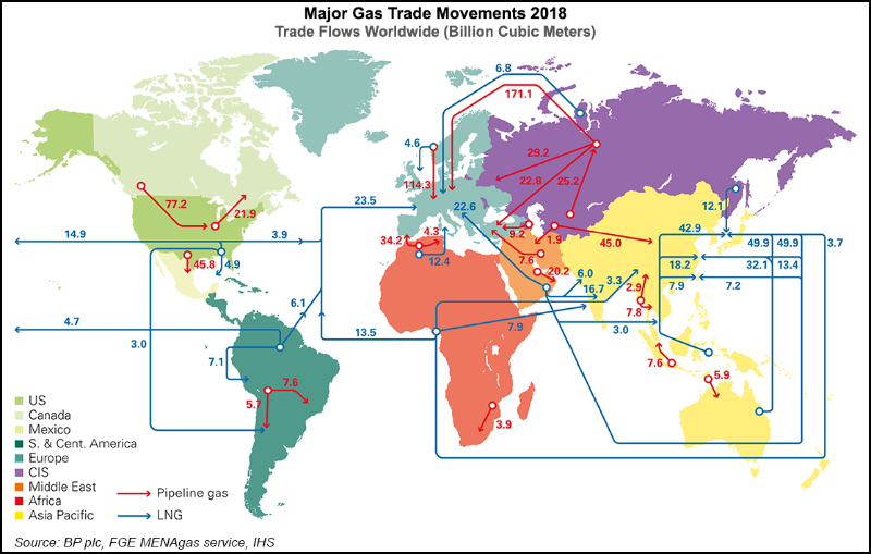 Flussi mondiali export gas naturale nel 2018