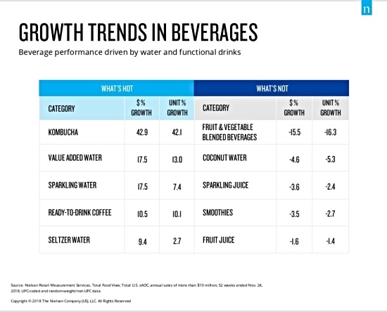 growth-trends-beverages.jpg