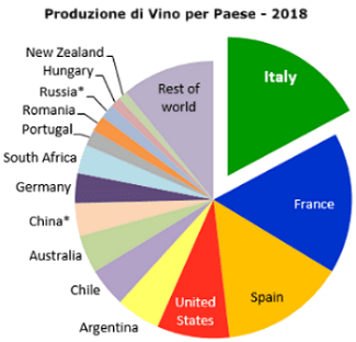 Il mercato del vino negli Stati Uniti