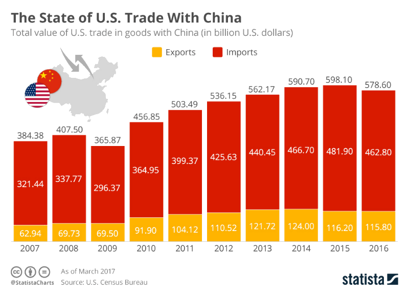 importazioni-americane-dalla-Cina.png