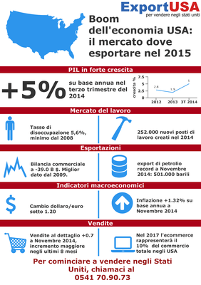 L'economia degli Stati Uniti in ripresa è un'ottima notizia per le esportazioni italiane