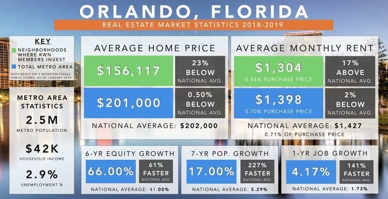 Servizi per investimenti immobiliare a Miami e Orlando