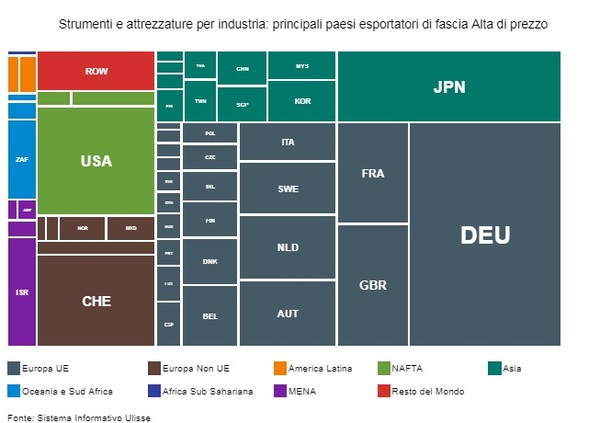 Exportusa | Servizi per la vendita di prodotti industriali in America