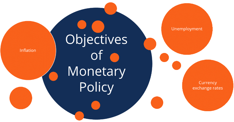 Aggiornamento andamento politica economica e monetaria Stati Uniti