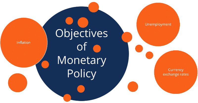 Andamento economia USA Aggiornamento andamento politica economica e monetaria Stati Uniti