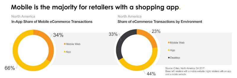 Sviluppare un negozio su Amazon assieme al vostro sito di ecommerce Vendere negli USA con l'ecommerce